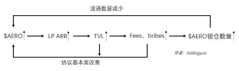 虚拟币“锁仓”是什么意思?风险大不大? - php中文网